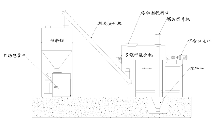 小型干粉砂漿生產(chǎn)設備哪里買，小型干粉砂漿生產(chǎn)設備多少錢