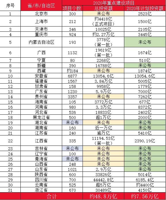 10萬億來了！2021年建筑業(yè)迎來“新基建時代”