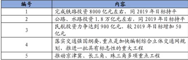 10萬億來了！2021年建筑業(yè)迎來“新基建時代”