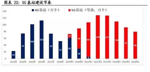 10萬億來了！2021年建筑業(yè)迎來“新基建時代”