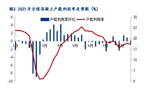8月砂石價(jià)格同比上漲3.1%，金九銀十旺季來(lái)臨，砂石行情利好上揚(yáng)