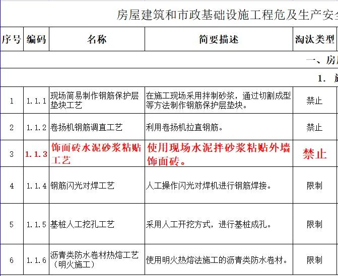 取消水泥砂漿飾面磚粘貼工藝？住建部發(fā)文：明令禁止！